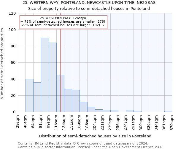 25, WESTERN WAY, PONTELAND, NEWCASTLE UPON TYNE, NE20 9AS: Size of property relative to detached houses in Ponteland