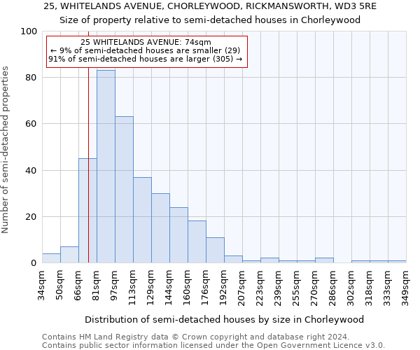 25, WHITELANDS AVENUE, CHORLEYWOOD, RICKMANSWORTH, WD3 5RE: Size of property relative to detached houses in Chorleywood