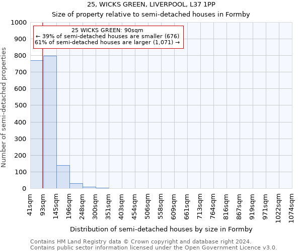 25, WICKS GREEN, LIVERPOOL, L37 1PP: Size of property relative to detached houses in Formby