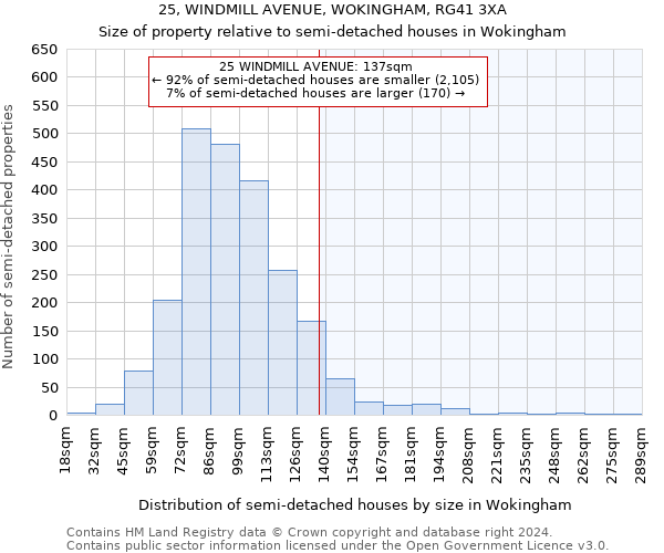 25, WINDMILL AVENUE, WOKINGHAM, RG41 3XA: Size of property relative to detached houses in Wokingham