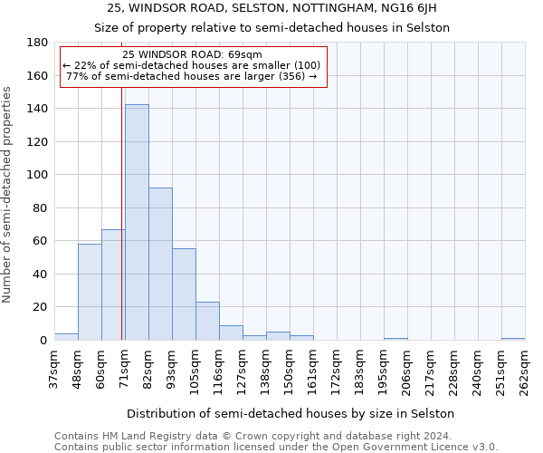 25, WINDSOR ROAD, SELSTON, NOTTINGHAM, NG16 6JH: Size of property relative to detached houses in Selston