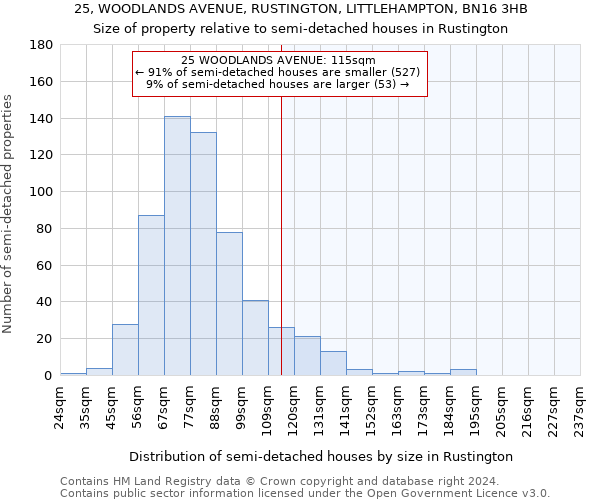 25, WOODLANDS AVENUE, RUSTINGTON, LITTLEHAMPTON, BN16 3HB: Size of property relative to detached houses in Rustington