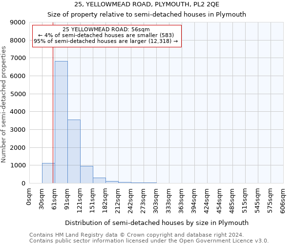 25, YELLOWMEAD ROAD, PLYMOUTH, PL2 2QE: Size of property relative to detached houses in Plymouth