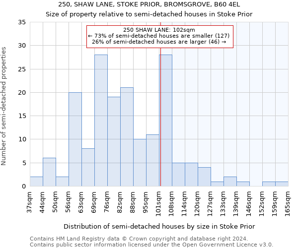 250, SHAW LANE, STOKE PRIOR, BROMSGROVE, B60 4EL: Size of property relative to detached houses in Stoke Prior