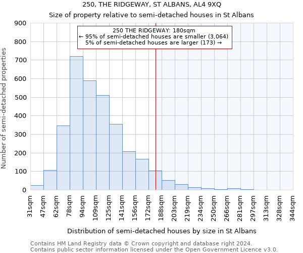 250, THE RIDGEWAY, ST ALBANS, AL4 9XQ: Size of property relative to detached houses in St Albans