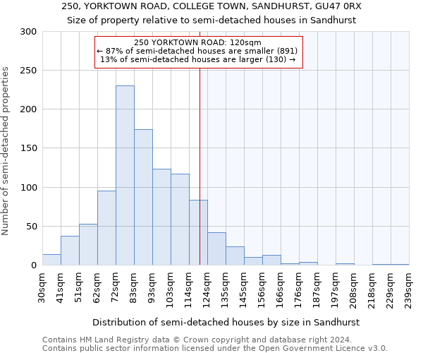 250, YORKTOWN ROAD, COLLEGE TOWN, SANDHURST, GU47 0RX: Size of property relative to detached houses in Sandhurst