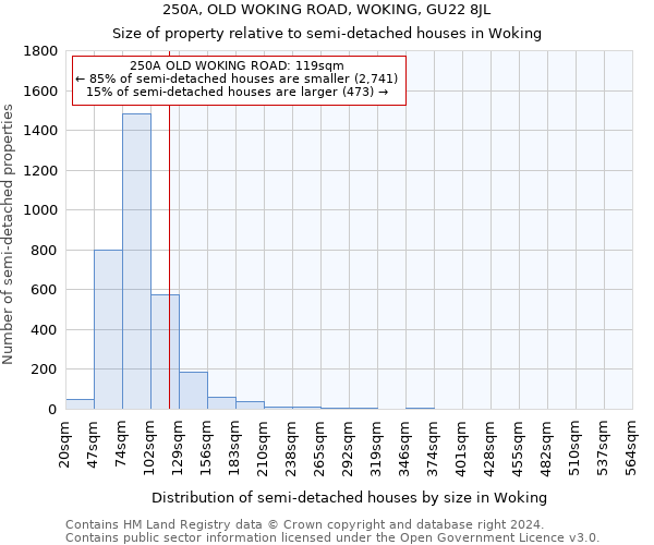 250A, OLD WOKING ROAD, WOKING, GU22 8JL: Size of property relative to detached houses in Woking