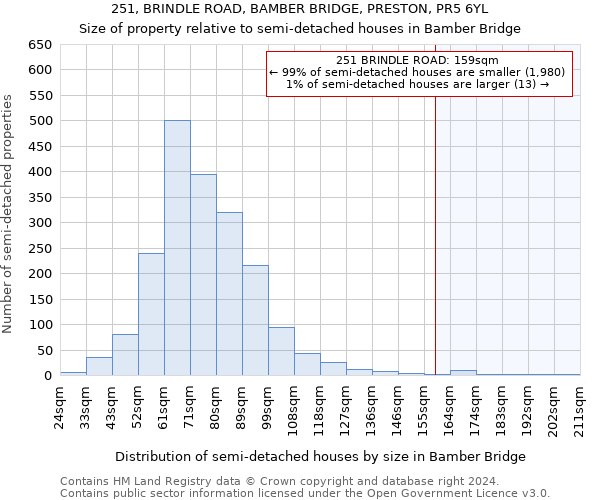 251, BRINDLE ROAD, BAMBER BRIDGE, PRESTON, PR5 6YL: Size of property relative to detached houses in Bamber Bridge