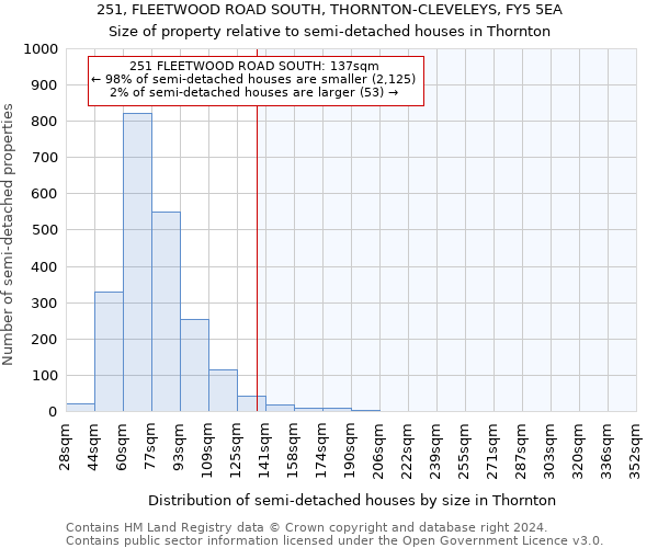 251, FLEETWOOD ROAD SOUTH, THORNTON-CLEVELEYS, FY5 5EA: Size of property relative to detached houses in Thornton