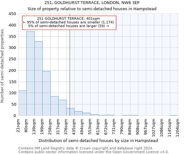 251, GOLDHURST TERRACE, LONDON, NW6 3EP: Size of property relative to detached houses in Hampstead