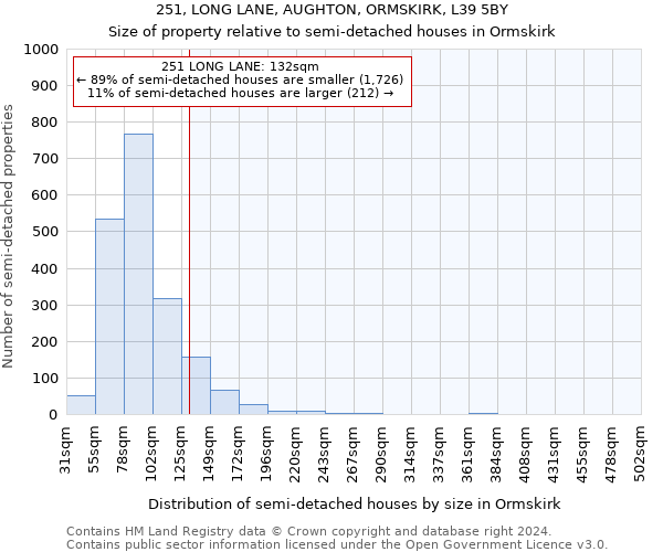 251, LONG LANE, AUGHTON, ORMSKIRK, L39 5BY: Size of property relative to detached houses in Ormskirk