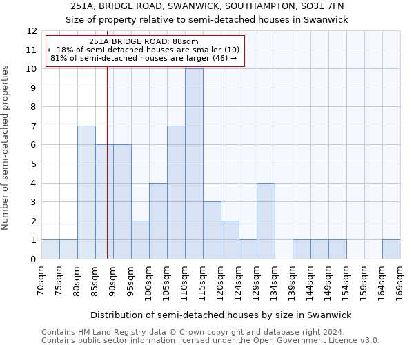 251A, BRIDGE ROAD, SWANWICK, SOUTHAMPTON, SO31 7FN: Size of property relative to detached houses in Swanwick