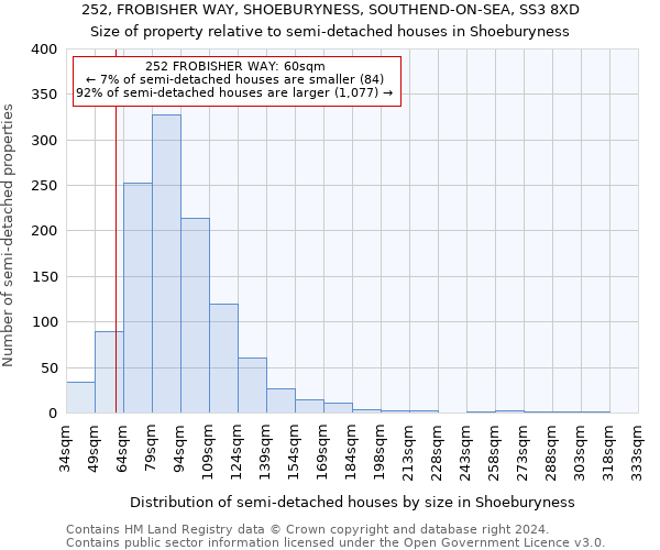 252, FROBISHER WAY, SHOEBURYNESS, SOUTHEND-ON-SEA, SS3 8XD: Size of property relative to detached houses in Shoeburyness