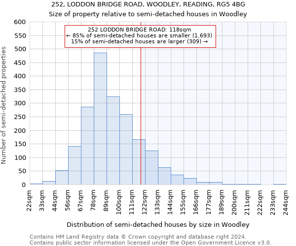 252, LODDON BRIDGE ROAD, WOODLEY, READING, RG5 4BG: Size of property relative to detached houses in Woodley