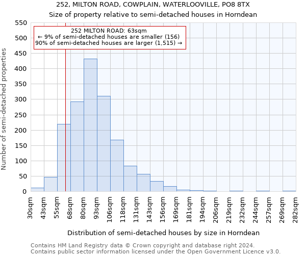 252, MILTON ROAD, COWPLAIN, WATERLOOVILLE, PO8 8TX: Size of property relative to detached houses in Horndean