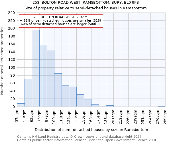 253, BOLTON ROAD WEST, RAMSBOTTOM, BURY, BL0 9PS: Size of property relative to detached houses in Ramsbottom