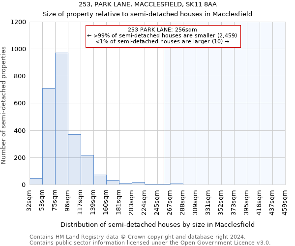 253, PARK LANE, MACCLESFIELD, SK11 8AA: Size of property relative to detached houses in Macclesfield