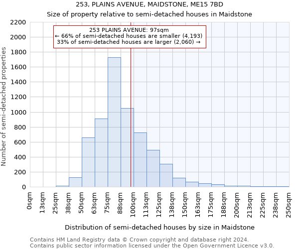 253, PLAINS AVENUE, MAIDSTONE, ME15 7BD: Size of property relative to detached houses in Maidstone