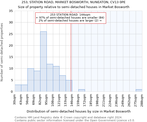 253, STATION ROAD, MARKET BOSWORTH, NUNEATON, CV13 0PE: Size of property relative to detached houses in Market Bosworth