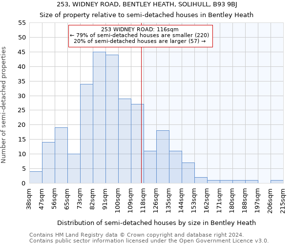 253, WIDNEY ROAD, BENTLEY HEATH, SOLIHULL, B93 9BJ: Size of property relative to detached houses in Bentley Heath