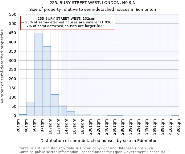 255, BURY STREET WEST, LONDON, N9 9JN: Size of property relative to detached houses in Edmonton