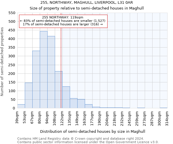 255, NORTHWAY, MAGHULL, LIVERPOOL, L31 0AR: Size of property relative to detached houses in Maghull