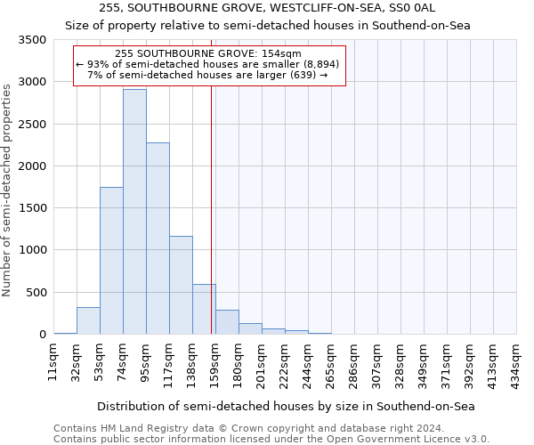 255, SOUTHBOURNE GROVE, WESTCLIFF-ON-SEA, SS0 0AL: Size of property relative to detached houses in Southend-on-Sea