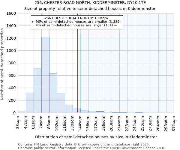 256, CHESTER ROAD NORTH, KIDDERMINSTER, DY10 1TE: Size of property relative to detached houses in Kidderminster