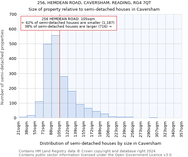 256, HEMDEAN ROAD, CAVERSHAM, READING, RG4 7QT: Size of property relative to detached houses in Caversham