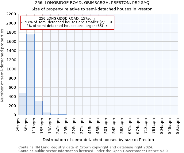 256, LONGRIDGE ROAD, GRIMSARGH, PRESTON, PR2 5AQ: Size of property relative to detached houses in Preston