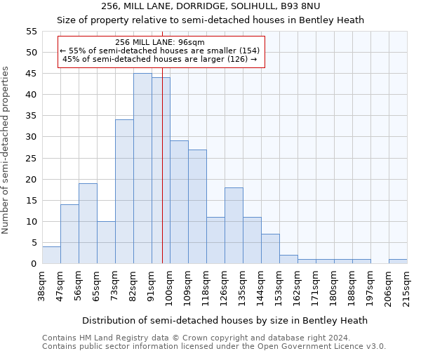 256, MILL LANE, DORRIDGE, SOLIHULL, B93 8NU: Size of property relative to detached houses in Bentley Heath