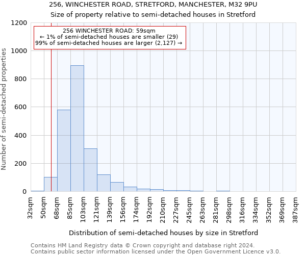 256, WINCHESTER ROAD, STRETFORD, MANCHESTER, M32 9PU: Size of property relative to detached houses in Stretford