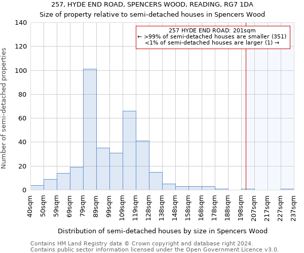 257, HYDE END ROAD, SPENCERS WOOD, READING, RG7 1DA: Size of property relative to detached houses in Spencers Wood