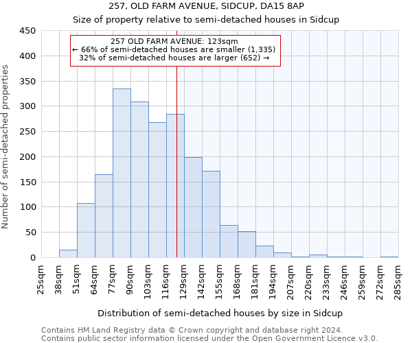 257, OLD FARM AVENUE, SIDCUP, DA15 8AP: Size of property relative to detached houses in Sidcup