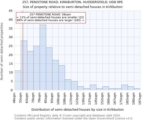 257, PENISTONE ROAD, KIRKBURTON, HUDDERSFIELD, HD8 0PE: Size of property relative to detached houses in Kirkburton