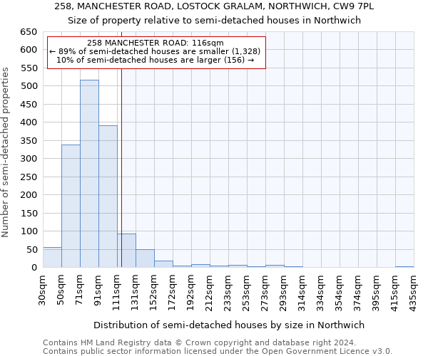 258, MANCHESTER ROAD, LOSTOCK GRALAM, NORTHWICH, CW9 7PL: Size of property relative to detached houses in Northwich