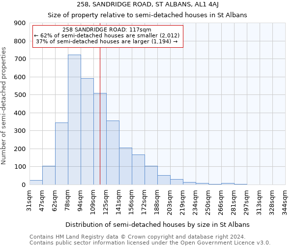 258, SANDRIDGE ROAD, ST ALBANS, AL1 4AJ: Size of property relative to detached houses in St Albans