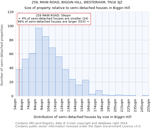 259, MAIN ROAD, BIGGIN HILL, WESTERHAM, TN16 3JZ: Size of property relative to detached houses in Biggin Hill