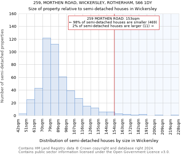 259, MORTHEN ROAD, WICKERSLEY, ROTHERHAM, S66 1DY: Size of property relative to detached houses in Wickersley