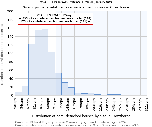 25A, ELLIS ROAD, CROWTHORNE, RG45 6PS: Size of property relative to detached houses in Crowthorne