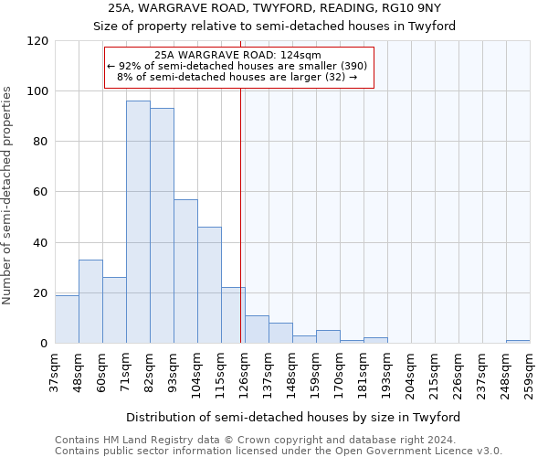 25A, WARGRAVE ROAD, TWYFORD, READING, RG10 9NY: Size of property relative to detached houses in Twyford