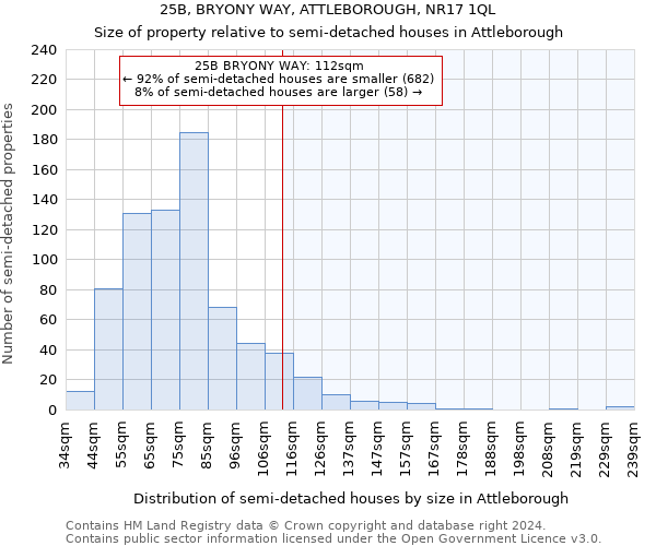 25B, BRYONY WAY, ATTLEBOROUGH, NR17 1QL: Size of property relative to detached houses in Attleborough