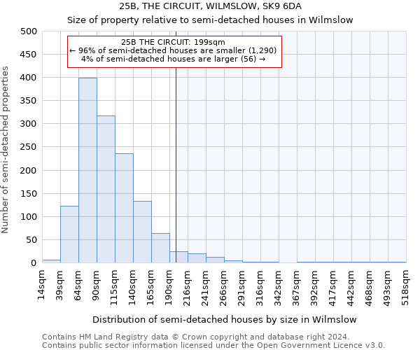 25B, THE CIRCUIT, WILMSLOW, SK9 6DA: Size of property relative to detached houses in Wilmslow