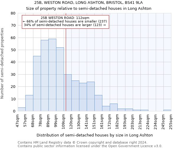 25B, WESTON ROAD, LONG ASHTON, BRISTOL, BS41 9LA: Size of property relative to detached houses in Long Ashton