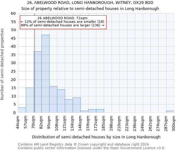 26, ABELWOOD ROAD, LONG HANBOROUGH, WITNEY, OX29 8DD: Size of property relative to detached houses in Long Hanborough