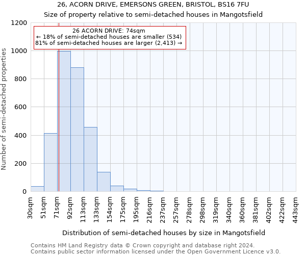 26, ACORN DRIVE, EMERSONS GREEN, BRISTOL, BS16 7FU: Size of property relative to detached houses in Mangotsfield