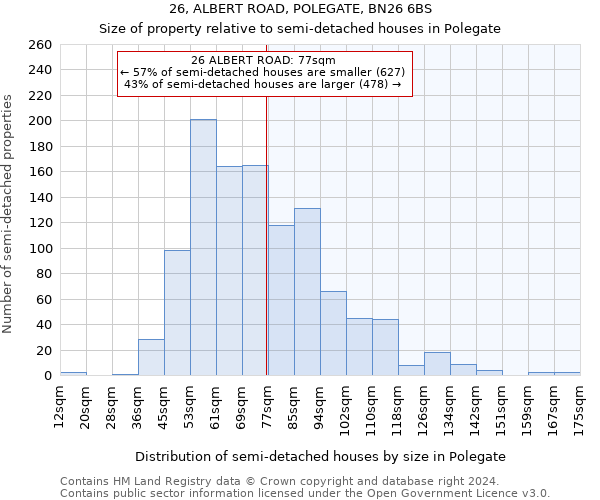 26, ALBERT ROAD, POLEGATE, BN26 6BS: Size of property relative to detached houses in Polegate