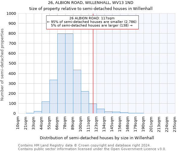 26, ALBION ROAD, WILLENHALL, WV13 1ND: Size of property relative to detached houses in Willenhall