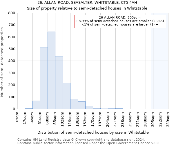 26, ALLAN ROAD, SEASALTER, WHITSTABLE, CT5 4AH: Size of property relative to detached houses in Whitstable