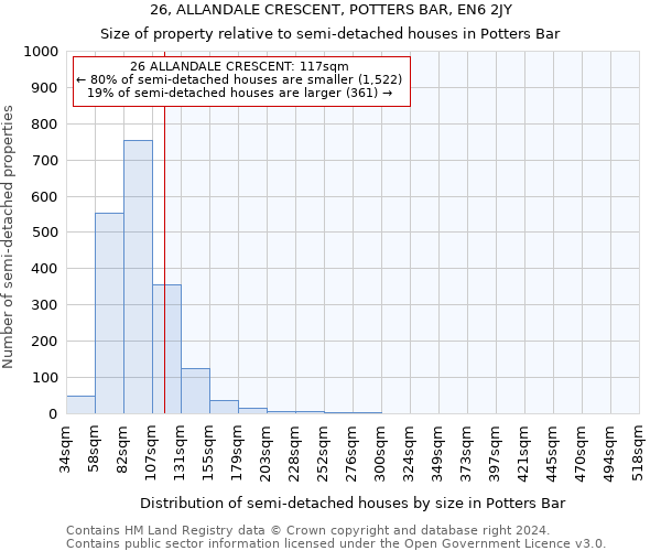 26, ALLANDALE CRESCENT, POTTERS BAR, EN6 2JY: Size of property relative to detached houses in Potters Bar